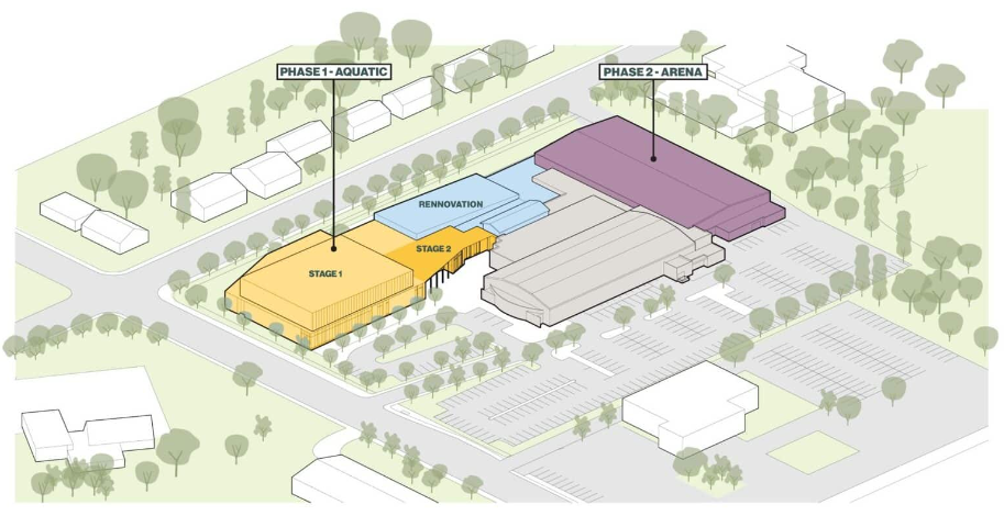 SRD will hold AAP for $57 million arena modernization project