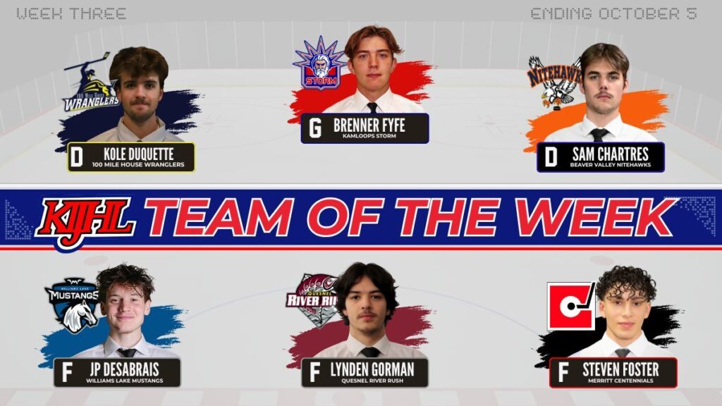 Three of the Cariboo’s KIJHL players make Week 3’s Team of the Week
