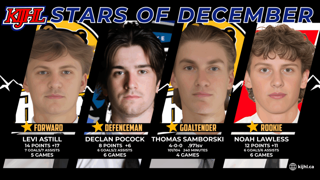 Grand Forks Border Bruins dominate KIJHL monthly honours