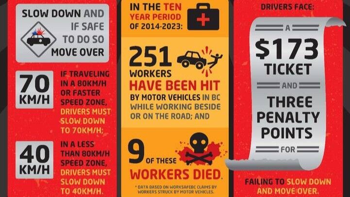 RCMP reminding drivers to slow down and make space for emergency vehicles